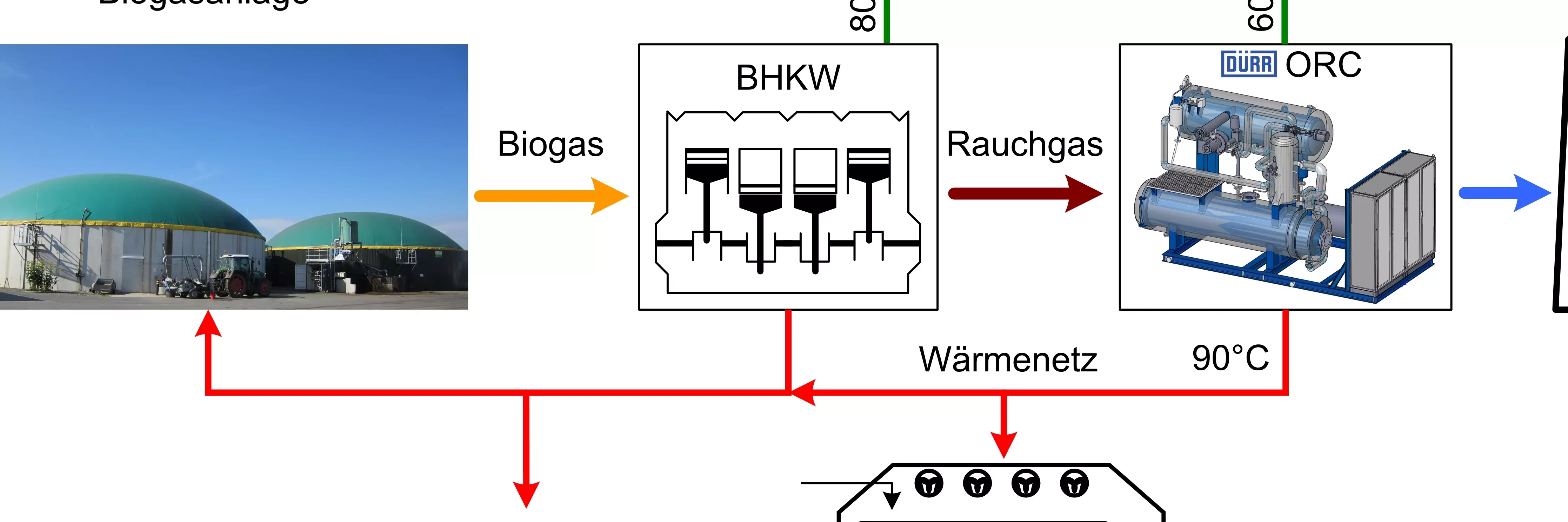 The flow chart schematically shows the system integration after the ORC expansion.