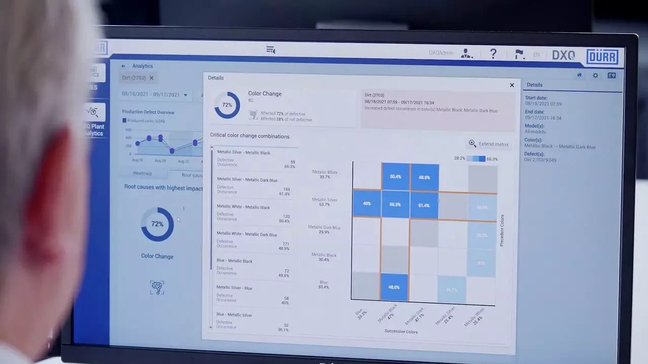 DXQplant.analytics improving production systems
