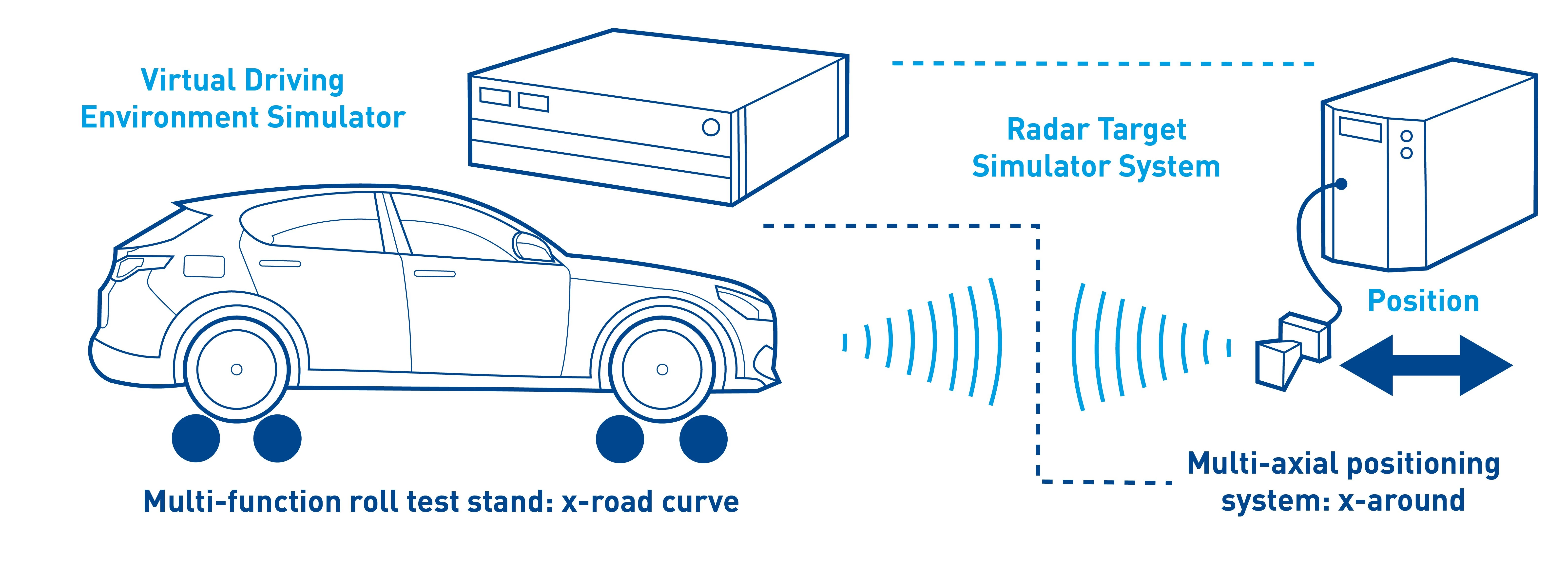 Autonomous driving