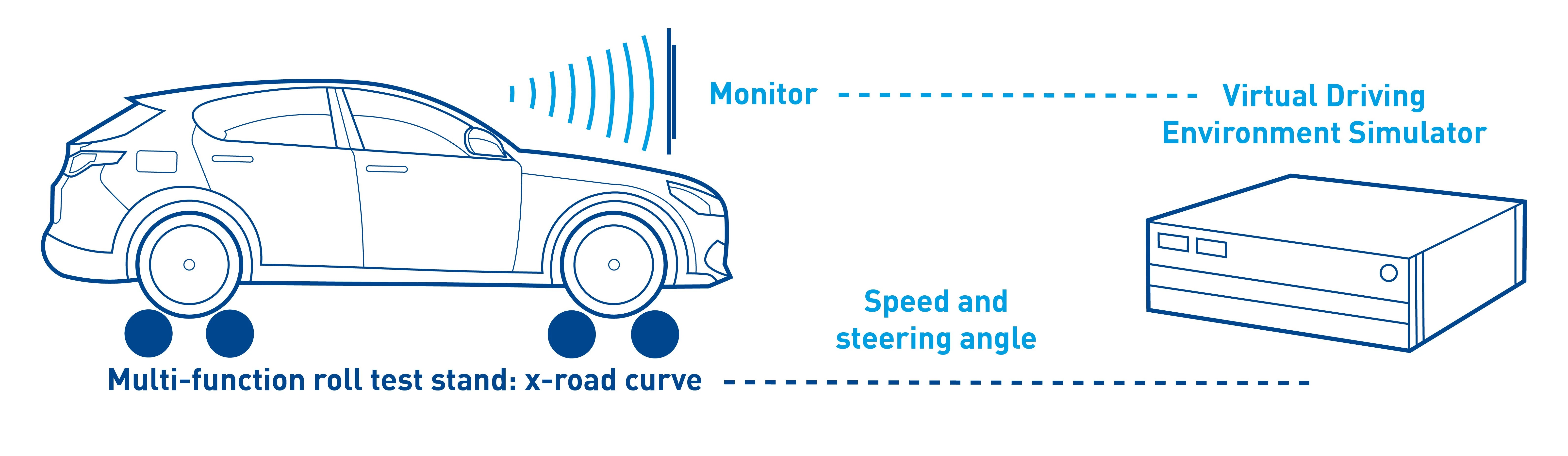 Autonomous driving