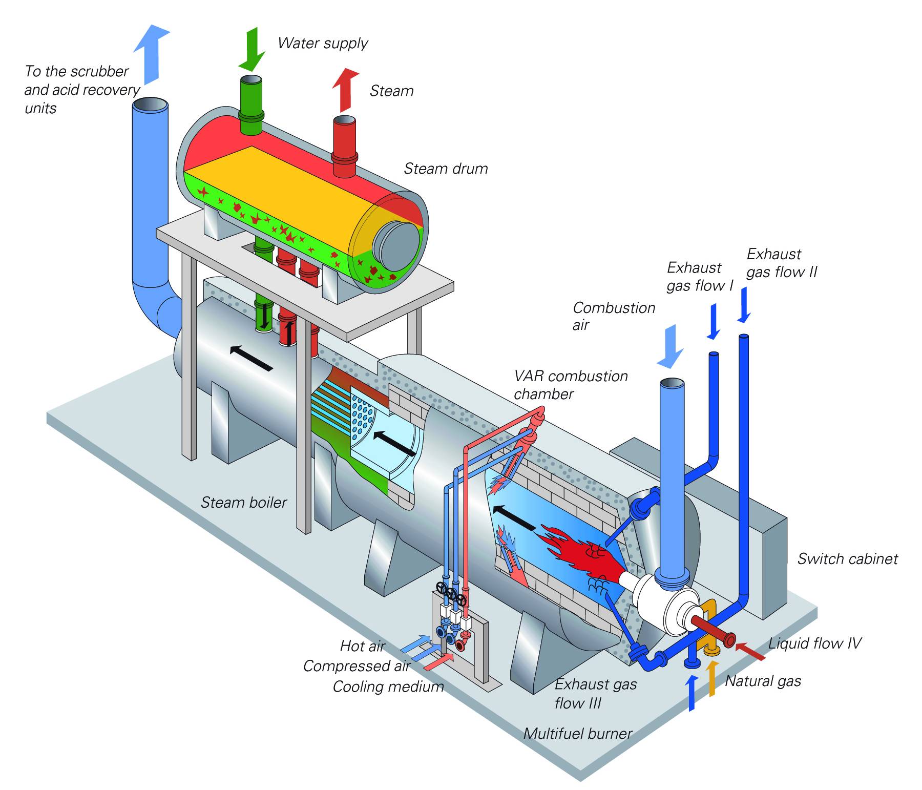 Exhaust gas treatment for carbon fibre processes - Dürr