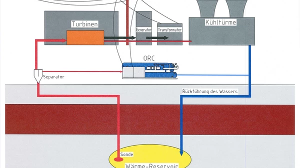 Process principle ORC in Indonesia for a geothermal plant