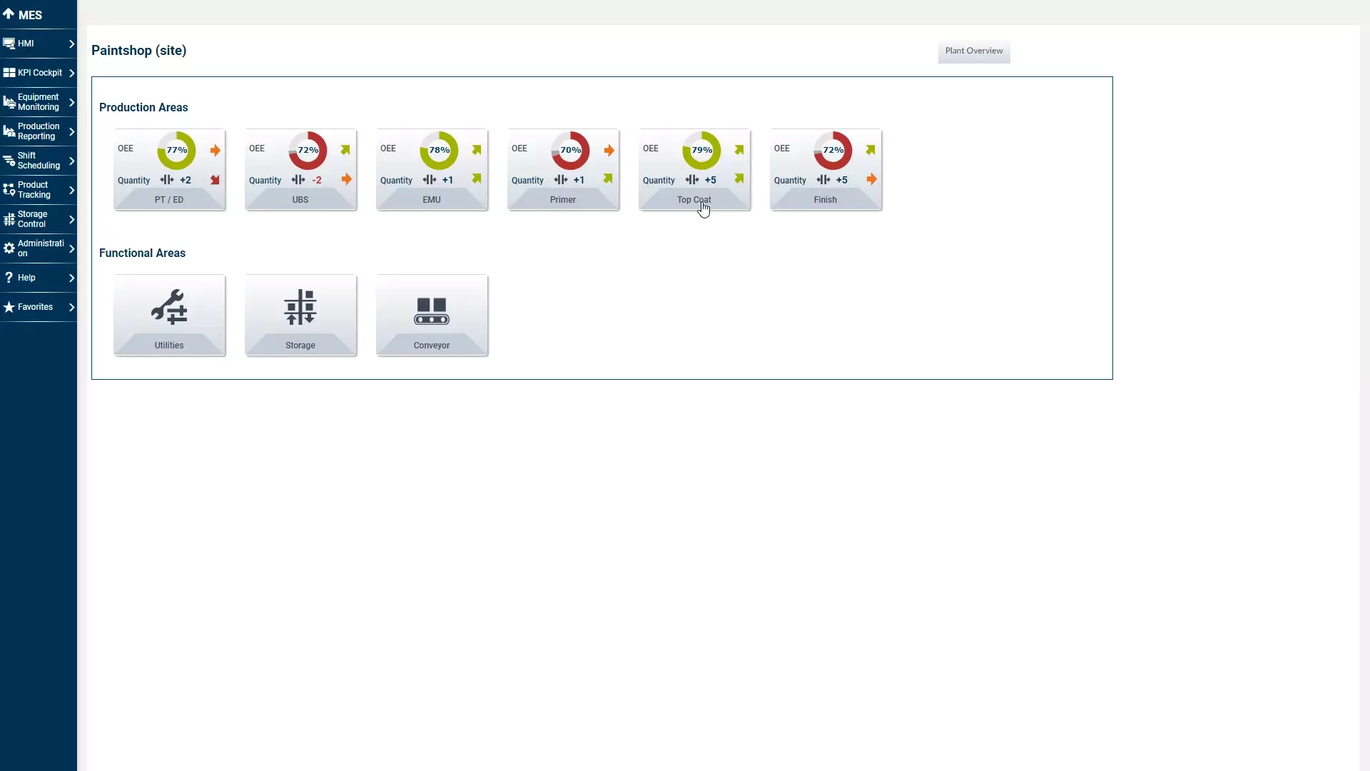 DXQbusiness.intelligence